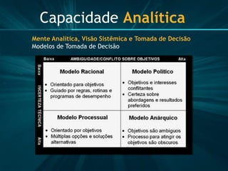 Capacidade Analítica 
Mente Analítica, Visão Sistêmica e Tomada de Decisão Modelos de Tomada de Decisão  