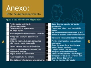 Anexo: Teste de Autoconhecimento 
Qual o seu Perfil com Negociador? 
Prefiro cuidar sozinho de minhas negociações 
11 
Gosto de meu superior por perto ao negociar 
Costumo utilizar a persuasão em negociações 
12 
Escuto para saber como entendê-lo melhor 
Minha experiência me ensinou a conduzir 
13 
Meus conhecimentos me dizem que o melhor é deixar o interlocutor conduzir 
Princípios e tradições determinam o sucesso 
14 
Novidades encantam nosso interlocutor 
Sinto-me incomodado com constantes interrupções numa negociação 
15 
Prefiro interrupções, pois acalmam a conversa 
Possuo elevado espírito de iniciativa 
16 
Gosto de servir. Estar às ordens de meus Clientes e colegas 
Participo ativamente de reuniões com sugestões e energia 
17 
Cumpro ordens com precisão e disciplina Prefiro ser orientado. 
Regras demais me confundem 
18 
Adapto-me facilmente a novas regras 
Fatos inesperados me irritam 
19 
O inesperado deve ser aceito de bom grado dentro do possível 
Olho tudo em volta durante uma conversa 
20 
Fixo-me no meu interlocutor 
A 
B  