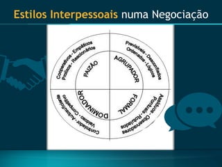 EstilosInterpessoaisnumaNegociação  