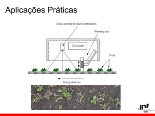 Aplicações Práticas
 