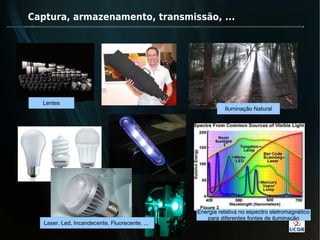 Captura, armazenamento, transmissão, ...




  Lentes
                                                          Iluminação Natural




                                                Energia relativa no espectro eletromagnético
                                                   para diferentes fontes de iluminação
   Laser, Led, Incandecente, Fluorecente, ...
 