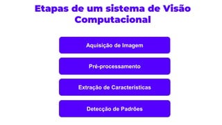 Etapas de um sistema de Visão
Computacional
Aquisição de Imagem
Pré-processamento
Extração de Características
Detecção de Padrões
 