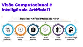 Visão Computacional é
Inteligência Artificial?
 