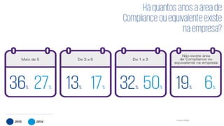www.CompanyWeb.com.br
17Fonte: KPMG
 