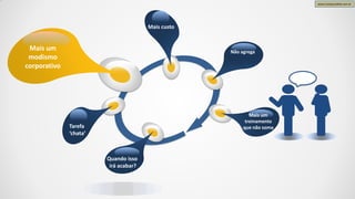 www.CompanyWeb.com.br
Não agrega
Mais um
treinamento
que não soma
Mais custo
Quando isso
irá acabar?
Mais um
modismo
corporativo
Tarefa
‘chata’
 