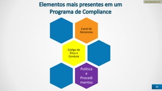 www.CompanyWeb.com.br
28
Canal de
Denúncias
Código de
Ética e
Conduta
Política
e
Procedi
mentos
 