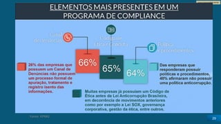 www.CompanyWeb.com.br
Fonte: KPMG
29
 