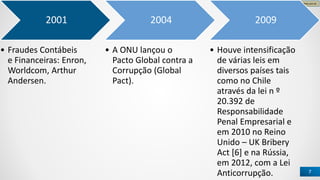 www.CompanyWeb.com.br
7
2001
• Fraudes Contábeis
e Financeiras: Enron,
Worldcom, Arthur
Andersen.
2004
• A ONU lançou o
Pacto Global contra a
Corrupção (Global
Pact).
2009
• Houve intensificação
de várias leis em
diversos países tais
como no Chile
através da lei n º
20.392 de
Responsabilidade
Penal Empresarial e
em 2010 no Reino
Unido – UK Bribery
Act [6] e na Rússia,
em 2012, com a Lei
Anticorrupção.
 