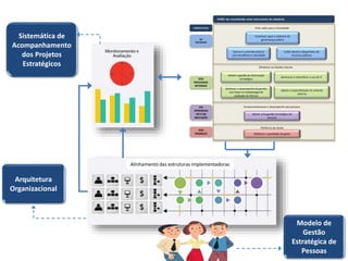 PERSPECTIVAS
Contribuir para a melhoria da
governança pública
Exercer o controle externo
com excelência e celeridade
Coibir desvio e desperdício de
recursos públicos
Adotar a gestão da informação
estratégica
Aprimorar e intensificar o uso da TI
Criar valor para a Sociedade
Eficiência na Gestão Interna
Melhorar o desempenho da gestão
com base na metodologia de
avaliação da Atricon
Adotar a especialização no controle
externo
Comprometimento e desempenho das pessoas
Adotar uma gestão estratégica de
pessoas
Eficiência do Gasto
Melhorar a qualidade do gasto
DA
SOCIEDADE
DOS
PROCESSOS
INTERNOS
DO
APRENDIZA
DO E DA
INOVAÇÃO
DAS
FINANÇAS
VISÃO: Ser reconhecido como instrumento de cidadania
Alinhamento das estruturas implementadoras
Arquitetura
Organizacional
Sistemática de
Acompanhamento
dos Projetos
Estratégicos
Modelo de
Gestão
Estratégica de
Pessoas
 