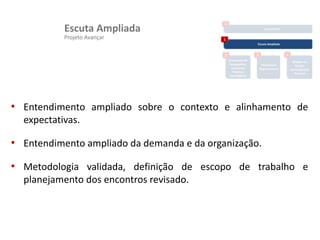 Projeto Avançar
Escuta Ampliada
• Entendimento ampliado sobre o contexto e alinhamento de
expectativas.
• Entendimento ampliado da demanda e da organização.
• Metodologia validada, definição de escopo de trabalho e
planejamento dos encontros revisado.
 