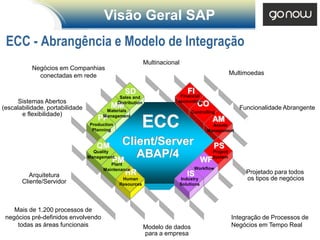Visão Geral SAP
 ECC - Abrangência e Modelo de Integração
                                                             Multinacional
           Negócios em Companhias
             conectadas em rede                                                                       Multimoedas


                                                 SD                             FI
                                                                          Financial
                                               Sales and
     Sistemas Abertos                         Distribution               accounting
                                                                                     CO
(escalabilidade, portabilidade            MM                                                             Funcionalidade Abrangente
                                       Materials                                  Controlling
       e flexibilidade)               Management
                                    PP
                                 Production
                                  Planning
                                                          ECC                               AM
                                                                                            Assets
                                                                                          Management


                                    QM      Client/Server                                     PS
                                   Quality
                                 Management
                                          PM
                                               ABAP/4                                    WF
                                                                                            Project
                                                                                            System
                                         Plant
                                      Maintenance                                  Workflow
          Arquitetura                            HR                             IS                         Projetado para todos
                                               Human                         Industry                      os tipos de negócios
       Cliente/Servidor                       Resources                      Solutions




    Mais de 1.200 processos de
 negócios pré-definidos envolvendo                                                                    Integração de Processos de
     todas as áreas funcionais                               Modelo de dados                          Negócios em Tempo Real
                                                             para a empresa
 