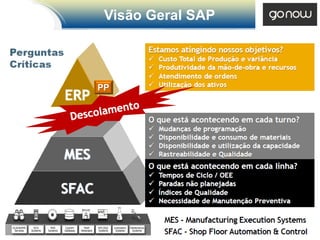Visão Geral SAP



PP
 