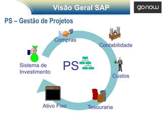 Visão Geral SAP
PS – Gestão de Projetos

                    Compras
                                  Contabilidade


     Sistema de
     Investimento
                      PS
                                       Custos




              Ativo Fixo      Tesouraria
 