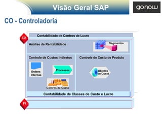 Visão Geral SAP
CO - Controladoria
                Contabilidade de Centros de Lucro
     CO

           Análise de Rentabilidade                           Segmentos




           Controle de Custos Indiretos     Controle de Custo de Produto


                              Processos                Objetos
            Ordens
            Internas                                   de Custo




                        Centros de Custo

                       Contabilidade de Classes de Custo e Lucro
                       Contabilidade de Classes de       e Lucro

      FI
 