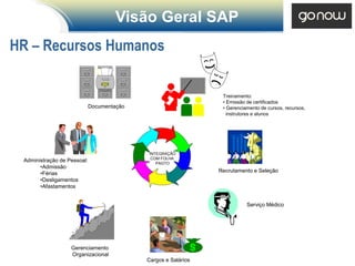 Visão Geral SAP
HR – Recursos Humanos

                                                                 Treinamento:
                                                                 • Emissão de certificados
                             Documentação                        • Gerenciamento de cursos, recursos,
                                                                   instrutores e alunos




                                             INTEGRAÇÃO
                                              COM FOLHA
 Administração de Pessoal:                      PAGTO
       •Admissão
                                                                Recrutamento e Seleção
       •Férias
       •Desligamentos
       •Afastamentos


                                                                           Serviço Médico




                   Gerenciamento
                   Organizacional
                                            Cargos e Salários
 