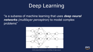 © 2018, Amazon Web Services, Inc. or its affiliates. All rights reserved.
Deep Learning
“is a subarea of machine learning that uses deep neural
networks (multilayer perceptron) to model complex
problems”
 
