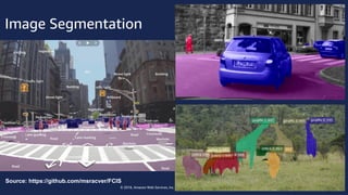 © 2018, Amazon Web Services, Inc. or its affiliates. All rights reserved.
Image Segmentation
Source: https://github.com/msracver/FCIS
 