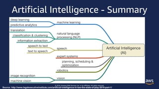 © 2018, Amazon Web Services, Inc. or its affiliates. All rights reserved.
Artificial Intelligence - Summary
Source: http://www.legalexecutiveinstitute.com/artificial-intelligence-in-law-the-state-of-play-2016-part-1/
 
