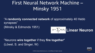 © 2018, Amazon Web Services, Inc. or its affiliates. All rights reserved.
First Neural Network Machine –
Minsky 1951
“A randomly connected network of approximately 40 Hebb
synapses”
(Minsky & Edmonds 1951)
”Neurons wire together if they fire together"
(Löwel, S. and Singer, W)
Linear Neuron
 