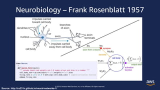 © 2018, Amazon Web Services, Inc. or its affiliates. All rights reserved.
Neurobiology – Frank Rosenblatt 1957
Source: http://cs231n.github.io/neural-networks-1/
 