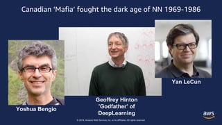© 2018, Amazon Web Services, Inc. or its affiliates. All rights reserved.
Canadian ’Mafia’ fought the dark age of NN 1969-1986
Geoffrey Hinton
’Godfather’ of
DeepLearning
Yoshua Bengio
Yan LeCun
 