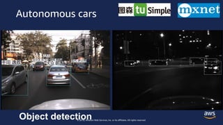 © 2018, Amazon Web Services, Inc. or its affiliates. All rights reserved.
Autonomous cars
Object detection
 