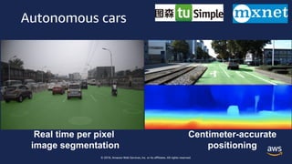 © 2018, Amazon Web Services, Inc. or its affiliates. All rights reserved.
Autonomous cars
Centimeter-accurate
positioning
Real time per pixel
image segmentation
 