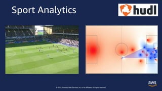 © 2018, Amazon Web Services, Inc. or its affiliates. All rights reserved.
Sport Analytics
 