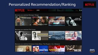© 2018, Amazon Web Services, Inc. or its affiliates. All rights reserved.
Personalized Recommendation/Ranking
 