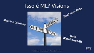 © 2018, Amazon Web Services, Inc. or its affiliates. All rights reserved.
Isso é ML? Visions
 