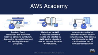 © 2018, Amazon Web Services, Inc. or its affiliates. All rights reserved.
AWS Academy
Ready to Teach
Institutions and educators
receive a complete curriculum,
designed to be easily integrated
into existing education
programs.
Maintained by AWS
Curriculum content is
created and updated by
AWS, saving educators
time so they can focus on
their students.
Instructor Accreditation
Member educators receive
complimentary AWS training
and discounts for AWS
Certification as part of
instructor accreditation.
 