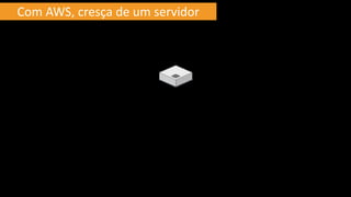 Com AWS, cresça de um servidor

 