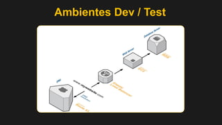 Ambientes Dev / Test

 
