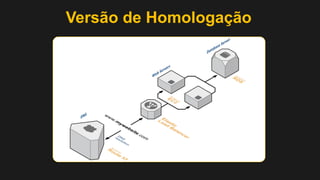 Versão de Homologação

 