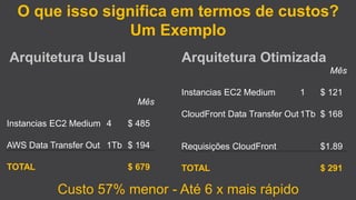O que isso significa em termos de custos?
Um Exemplo
Arquitetura Usual

Arquitetura Otimizada
Mês
Instancias EC2 Medium

1

$ 121

Mês
CloudFront Data Transfer Out 1Tb $ 168
Instancias EC2 Medium 4

$ 485

AWS Data Transfer Out 1Tb $ 194

Requisições CloudFront

$1.89

TOTAL

TOTAL

$ 291

$ 679

Custo 57% menor - Até 6 x mais rápido

 