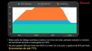 • Maior parte do tráfego acontece à tarde e no início da noite, portanto reduzem o número
de servidores durante a madrugada em 40%.
• No pico gastam $52 por hora com EC2 e à noite, for a do pico, o gasto é de $15 por hora.

Economias de até 71%

 