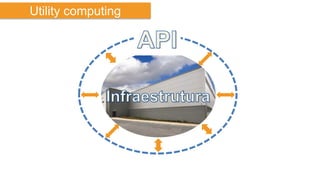 Utility computing

 
