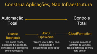 Construa Aplicações, Não Infraestrutura
Automação
Total
Elastic
Beanstalk
“Só quero minha
aplicação funcionando,
com acesso a servidores
só se necessário”

Controle
Total
AWS
OpsWorks

CloudFormation

“Quero usar o Chef com
simplicidade e
orquestração de recipes”

“Eu quero colocar no
controle de versões
toda a definição do meu
data center”

 