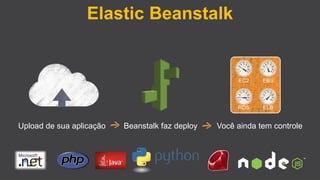 Elastic Beanstalk

EC2

RDS

Upload de sua aplicação

Beanstalk faz deploy

EBS

ELB

Você ainda tem controle

 