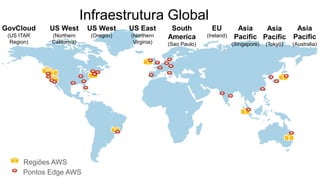 Infraestrutura Global
GovCloud

US West

US West

US East

(US ITAR
Region)

(Northern
California)

(Oregon)

(Northern
Virginia)

Regiões AWS
Pontos Edge AWS

South
America
(Sao Paulo)

EU
(Ireland)

Asia
Pacific
(Singapore
Tokyo
Australia)

China
(Beijing)

 