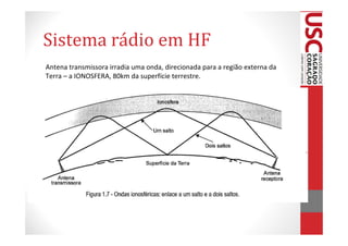 Sistema rádio em HF
Antena transmissora irradia uma onda, direcionada para a região externa da
Terra – a IONOSFERA, 80km da superfície terrestre.
 