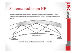 Sistema rádio em HF
A IONOSFERA age como camada refletora para as ondas de rádio. A onda
transmitida pela antena transmissora, retorna à Terra, o que é chamado de
SALTO.
 