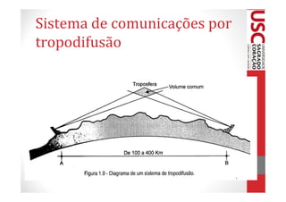 Sistema de comunicações por
tropodifusão
 