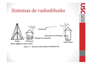 Sistemas de radiodifusão
 