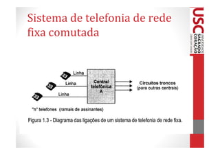Sistema de telefonia de rede
fixa comutada
 