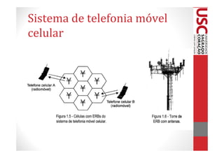 Sistema de telefonia móvel
celular
 
