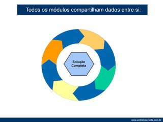 Todos os módulos compartilham dados entre si: Solução Completa 