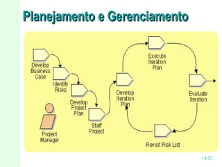 Planejamento e Gerenciamento

14/22

 