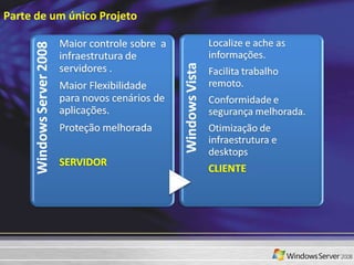 Parte de um único Projeto 