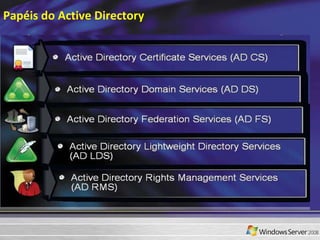 Papéis do Active Directory  